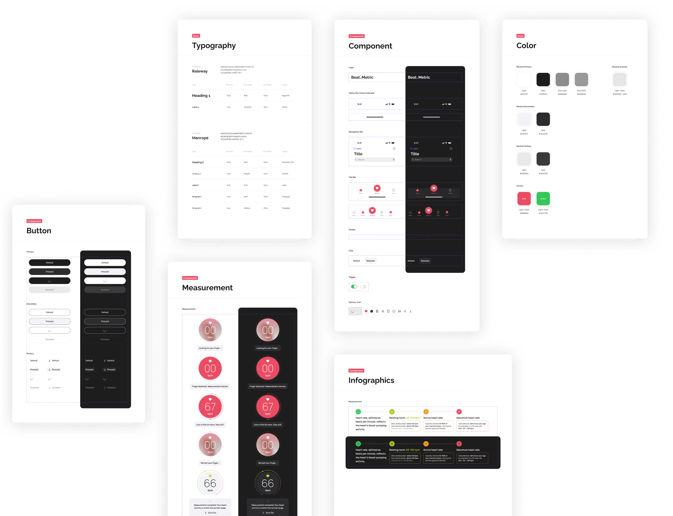 UI Kit & Designs